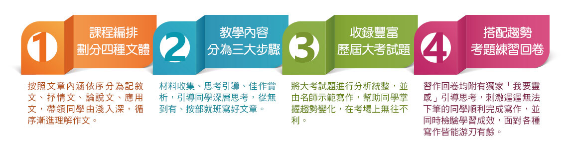 怎樣做文綜選擇題 